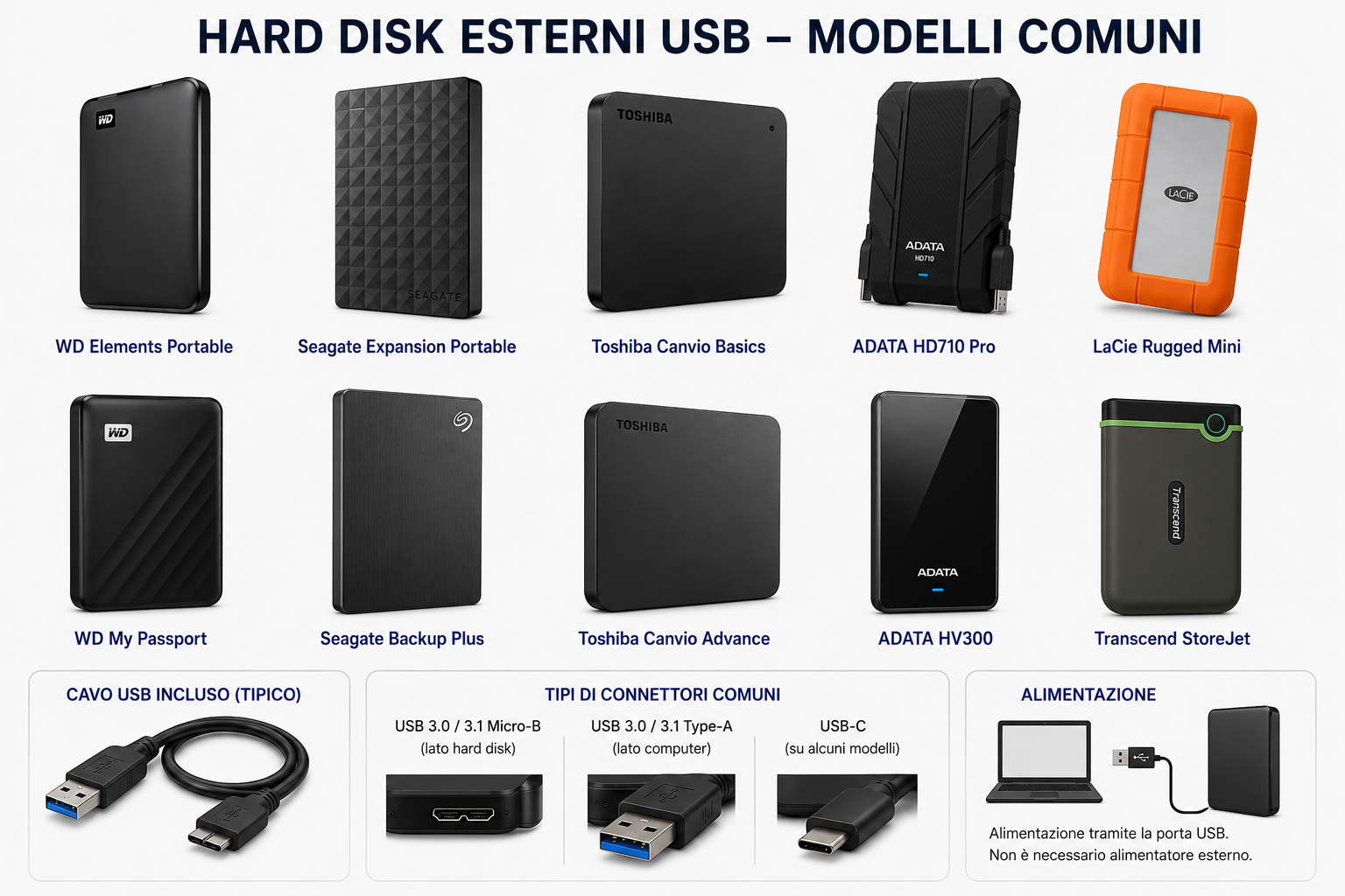 Hard disk esterno non riconosciuto